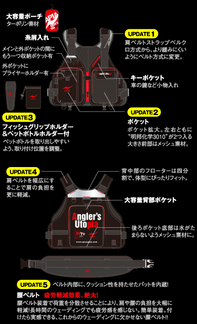 UPDATE1:肩ベルトストラップベルクロ方式から、より緩みにくいようにベルト方式に変更。/UPDATE2:ポケット拡大。左右ともに明邦化学3010が2つ入る大きさ前部はメッシュ素材。/UPDATE3:フッシュグリップホルダー＆ペットボトルホルダー付 ペットボトルを取り出しやすいよう、取り付け位置を調整。/UPDATE4:肩ベルトを幅広にすることで肩の負担を更に軽減。/UPDATE5:腰ベルト:ベルト内部に、クッション性を持たせたパットを内蔵！疲労軽減効果、絶大！腰ベルト装着で荷重を分散させることにより、肩や腰の負担を大幅に軽減！長時間のウェーディングでも疲労感を感じない。簡単装着。付けたら実感できる、これからのウェーディングに欠かせない腰ベルト！！