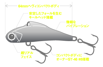 64mmヘヴィコンパクトボディ／安定したフォールを生むキールヘッド搭載／微細なバイブレーション／超リアルフェイス／コンパクトボディにオーナーST-46 #8搭載