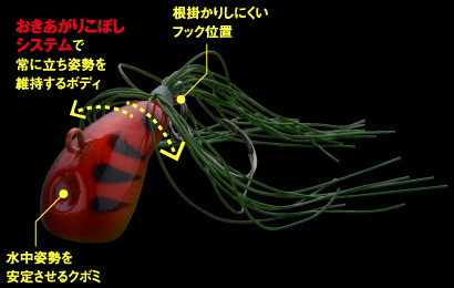 おきあがりこぼしシステムで常に立ち姿勢を維持するボディ / 根掛かりしにくいフック位置 / 水中姿勢を安定させるクボミ